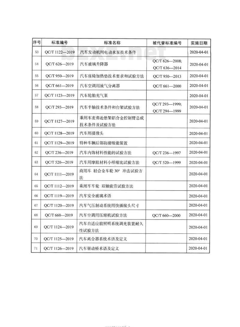 QC/T 1124-2019 汽车自适应前照明系统调光装置耐久性试验方法