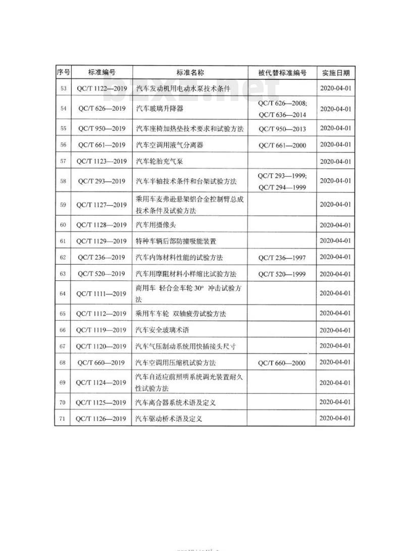 QC/T 1129-2019 特种车辆后部防撞吸能装置