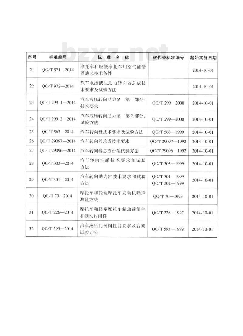QC/T 301-2014 汽车转向助力缸技术要求和试验方法