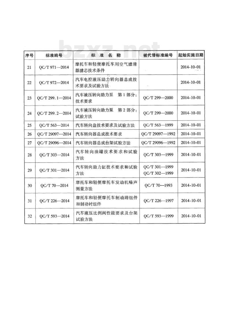 QC/T 299.2-2014 汽车液压转向助力泵第2部分:试验方法