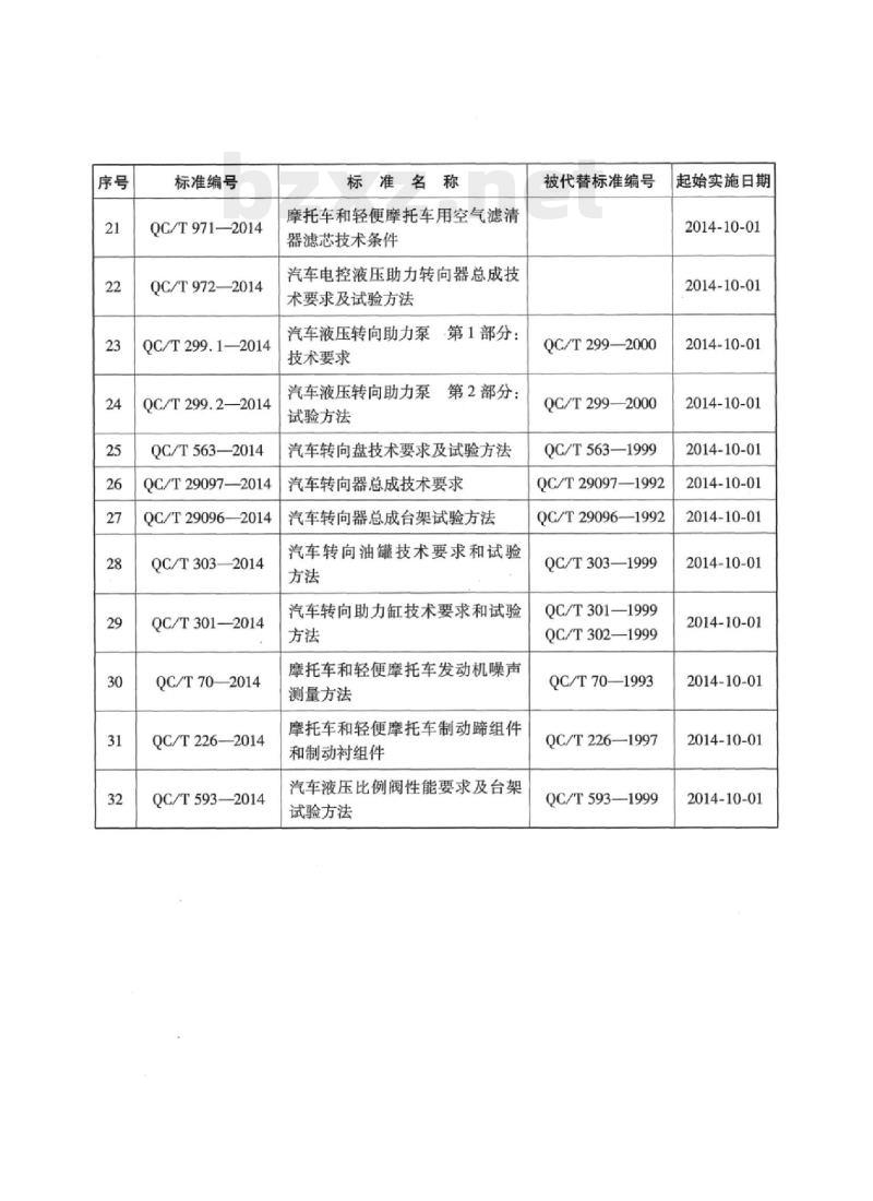 QC/T 299.1-2014 汽车液压转向助力泵第1部分:技术要求