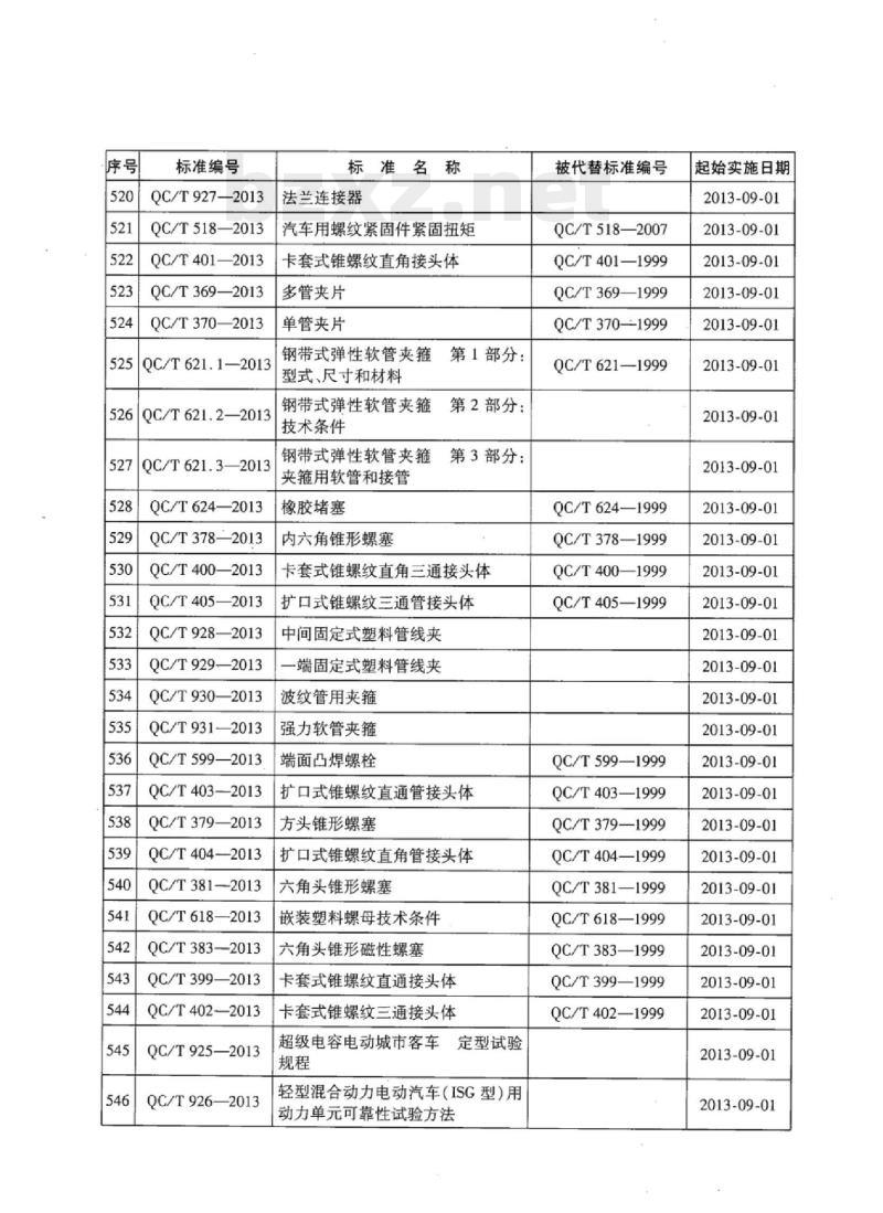 QC/T 383-2013 六角头锥形磁性螺塞