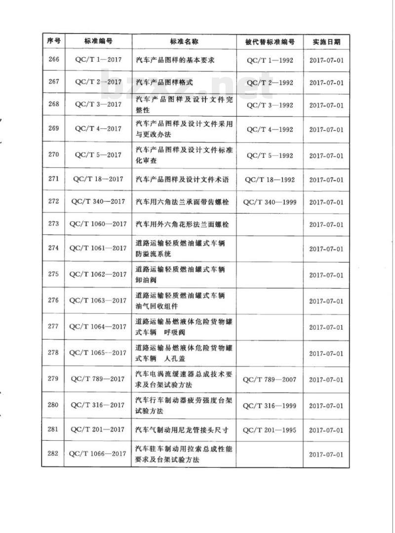 QC/T 597.1-2017 螺纹紧固件预涂粘附层技术条件第1部分:微胶囊锁固层