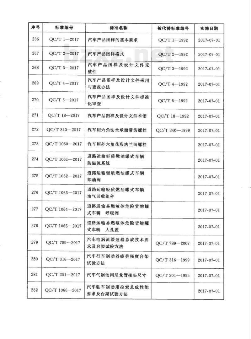 QC/T 597.2-2017 螺纹紧固件预涂粘附层技术条件第2部分:聚酰胺锁紧层