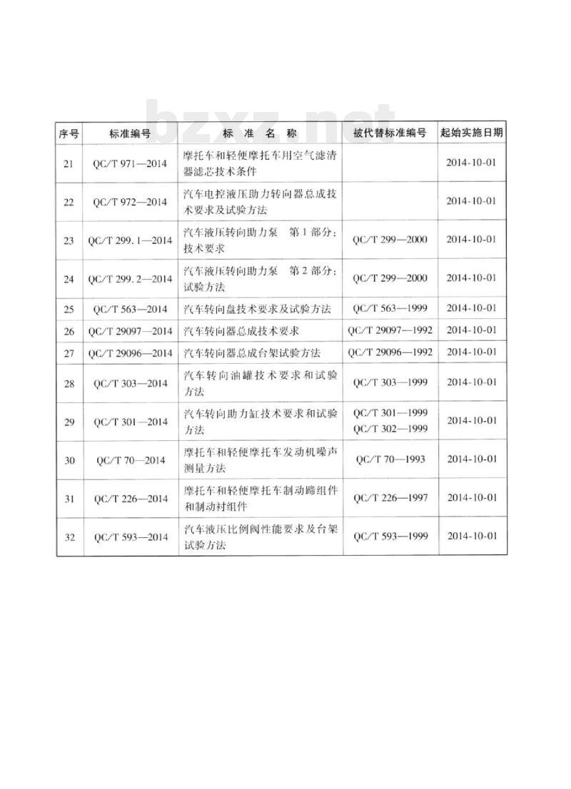 QC/T 966-2014 汽车塑料件涂层技术条件