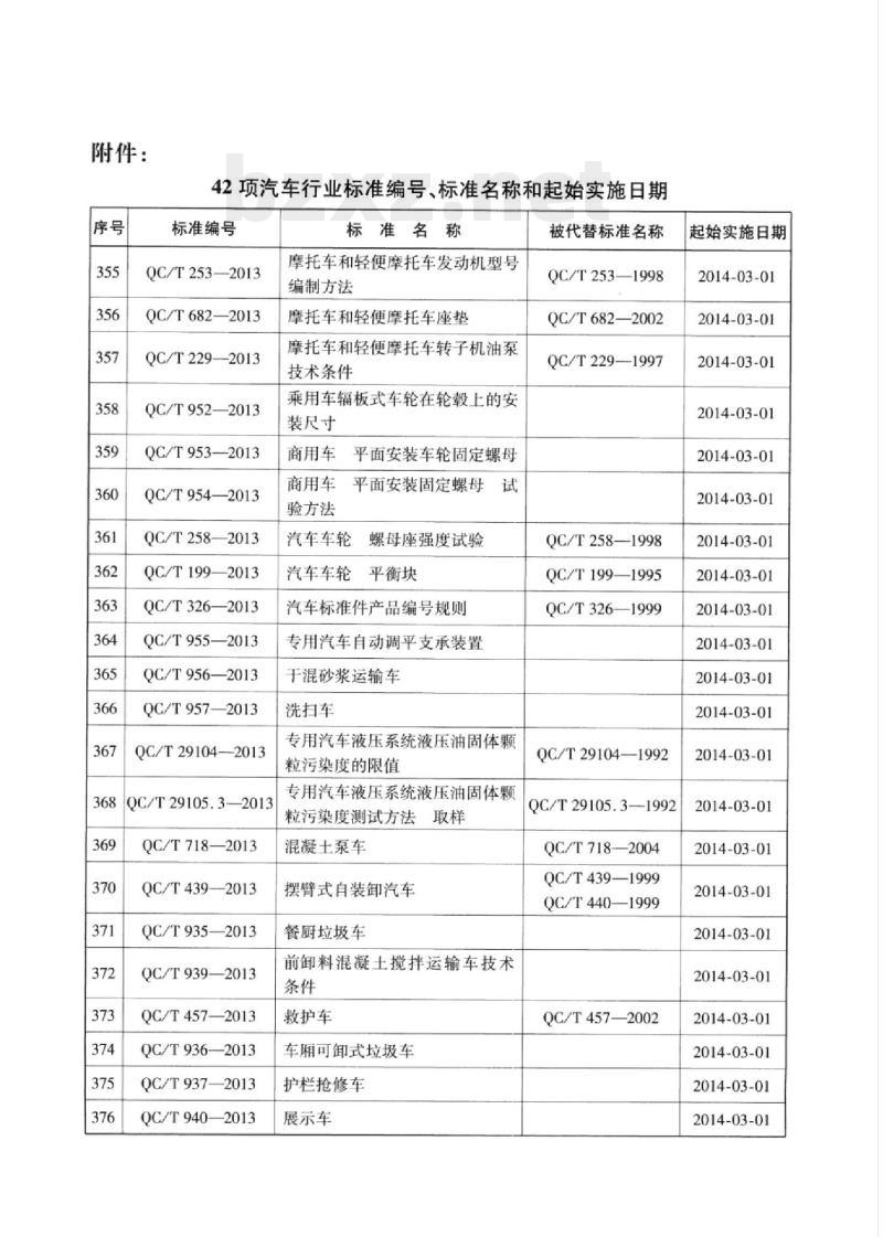 QC/T 948-2013 汽车顶部装载装置