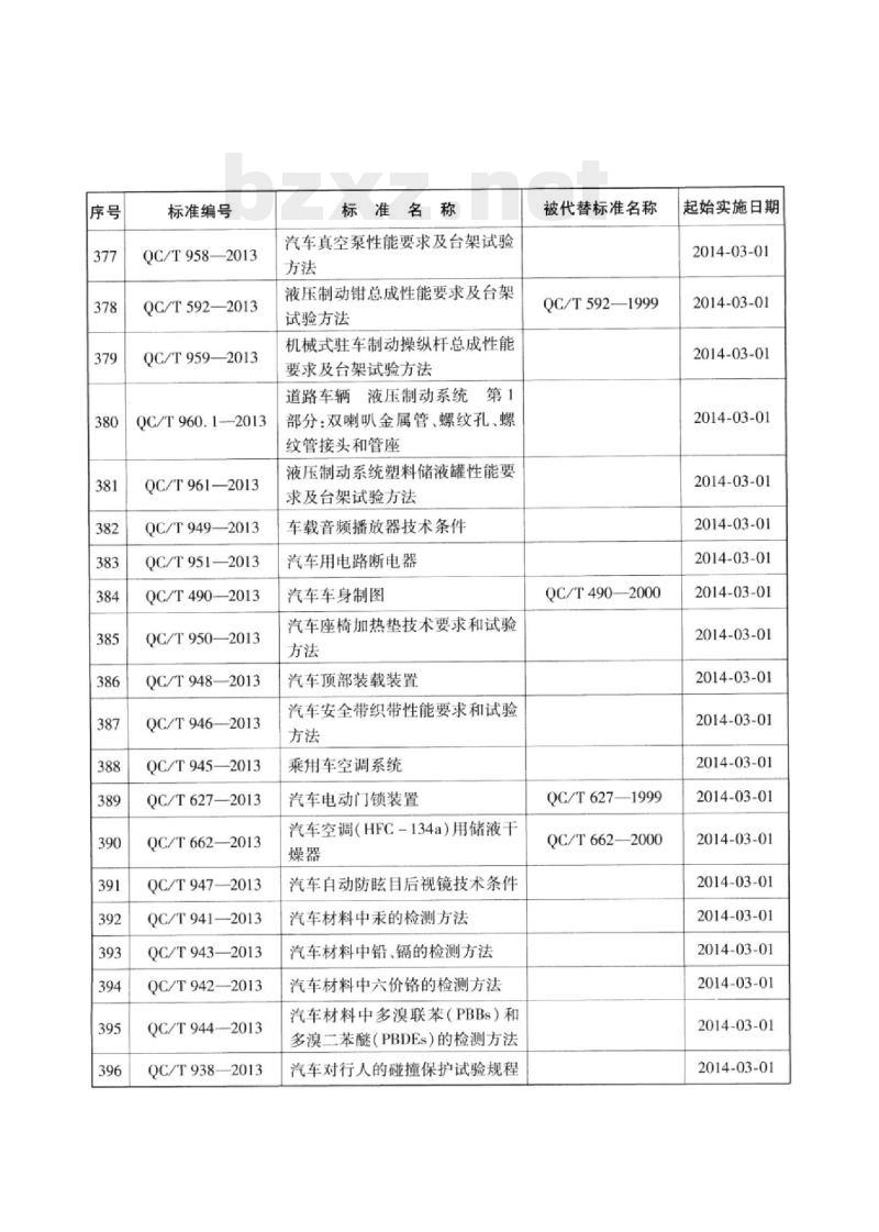 QC/T 948-2013 汽车顶部装载装置