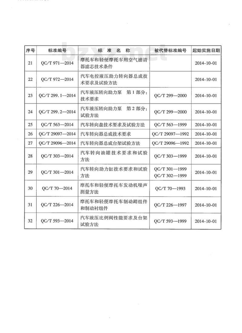 QC/T 972-2014 汽车电控液压助力转向器总成技术要求及试验方法