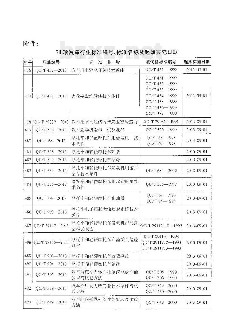 QC/T 64-2013 摩托车和轻便摩托车化油器