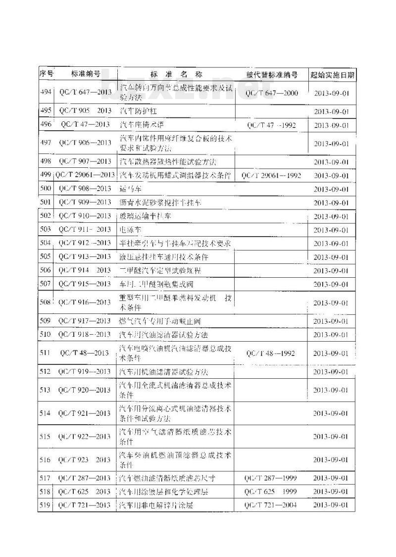 QC/T 64-2013 摩托车和轻便摩托车化油器