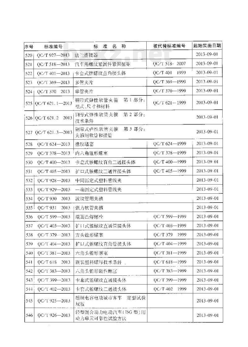 QC/T 64-2013 摩托车和轻便摩托车化油器