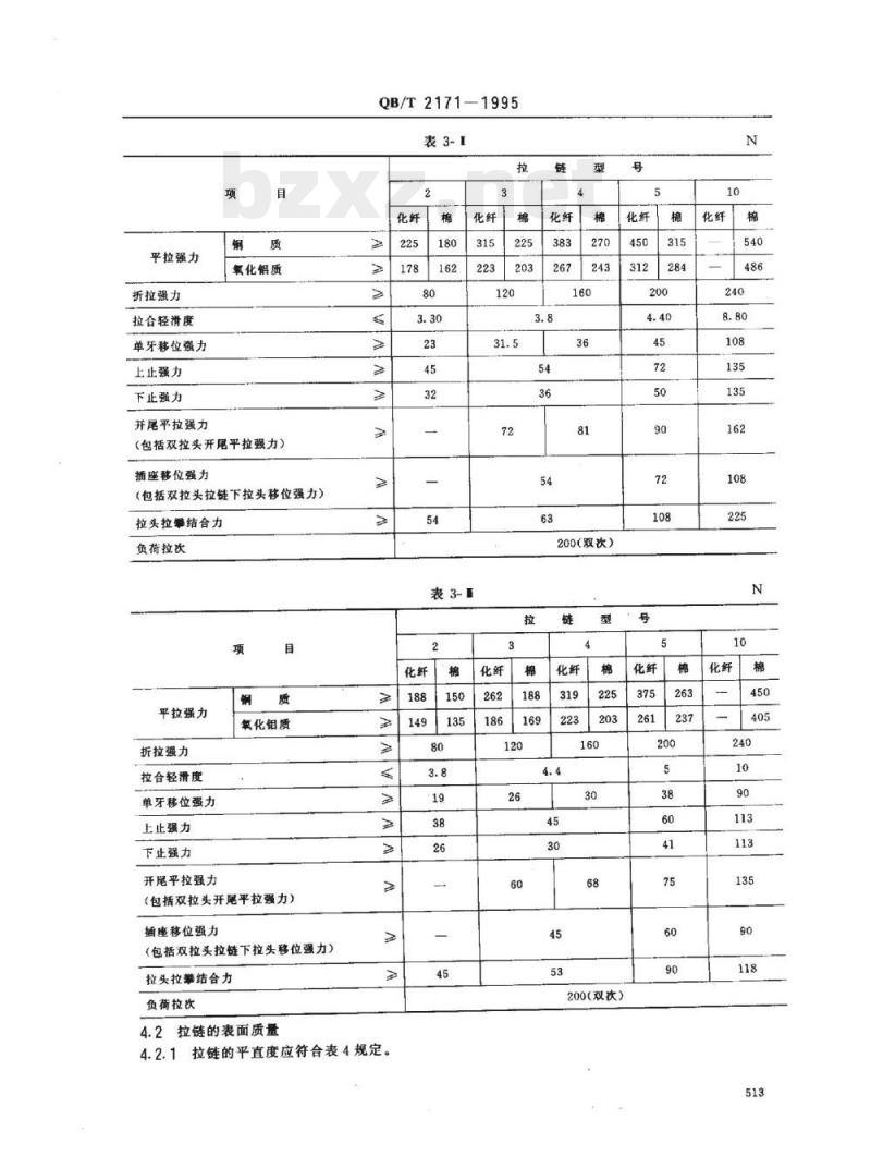 QB/T 2171-1995 金属拉链