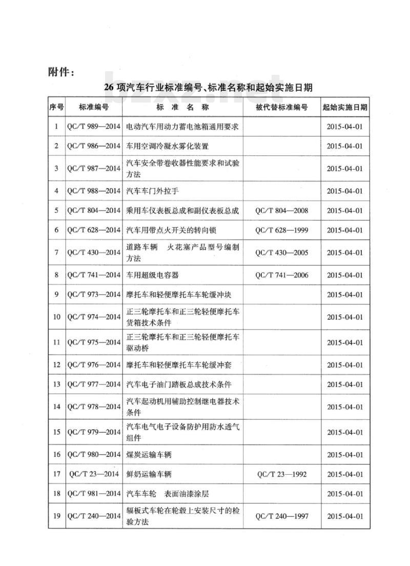 QC/T 804-2014 乘用车仪表板总成和副仪表板总成