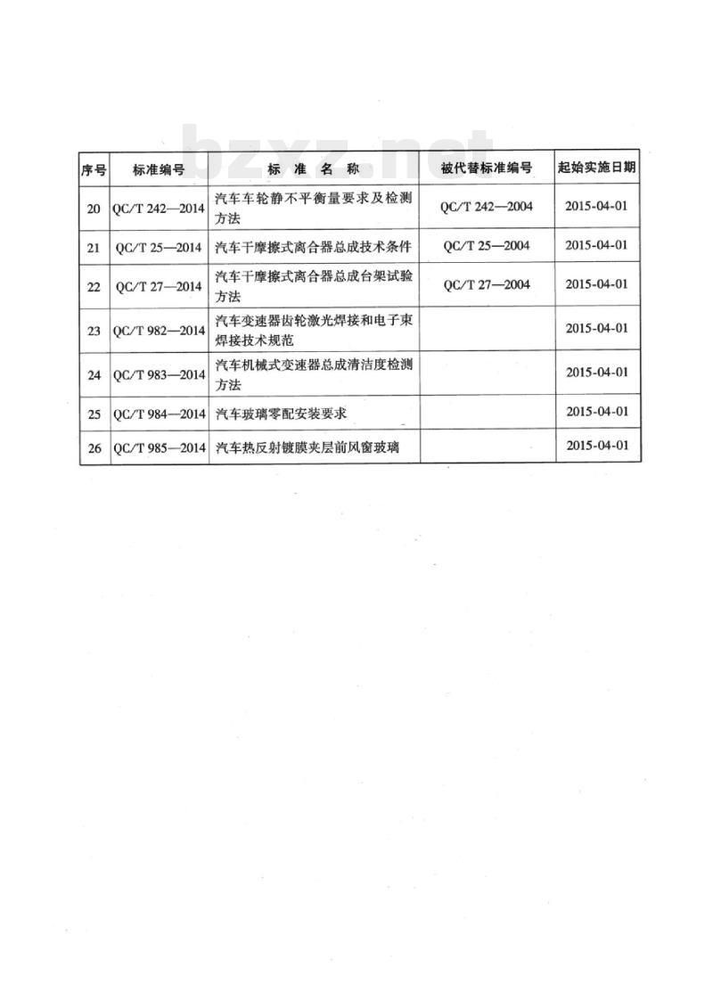QC/T 804-2014 乘用车仪表板总成和副仪表板总成