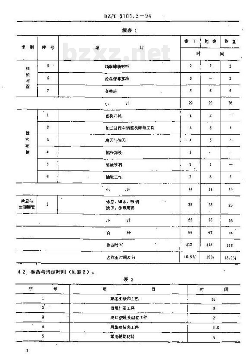 DZ/T 0101.5-1994 地质仪器仪表制造时间定额钳工