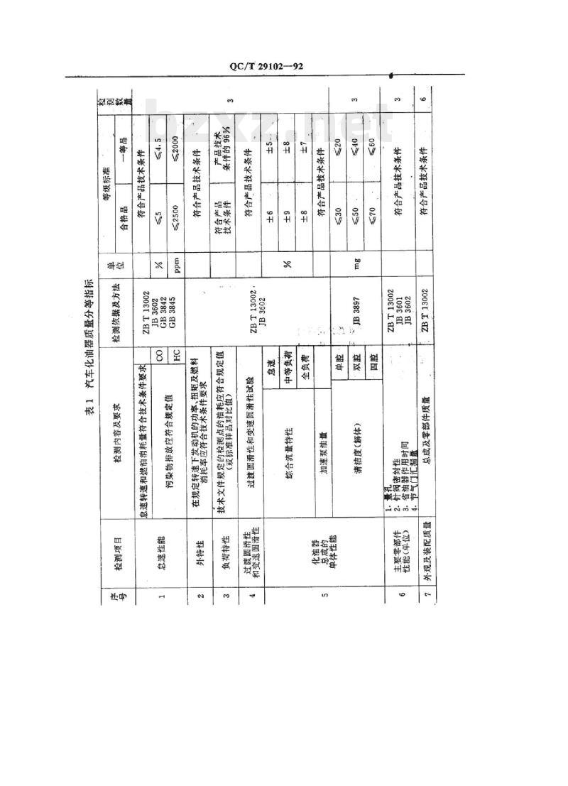 QC/T 29102-92 汽车化油器质量分等