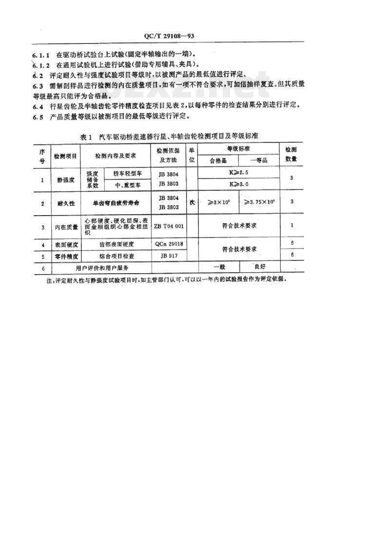 QC/T 29108-93 汽车驱动桥差速器行星及半轴齿轮质量分等