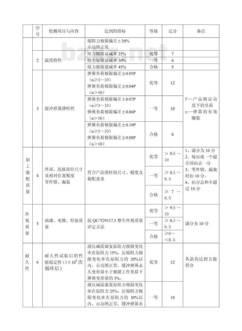 QC/T 29117.12-93 摩托车和轻便摩托车产品质量检验减震器质量评定方法