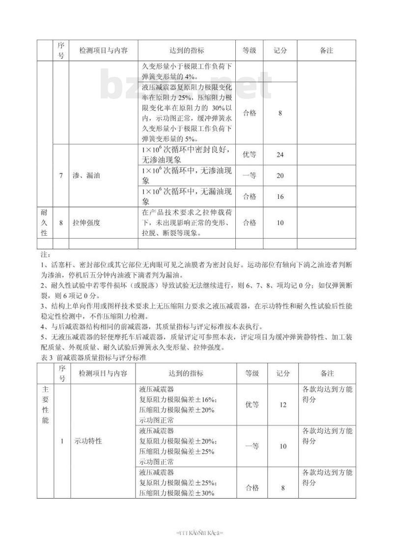QC/T 29117.12-93 摩托车和轻便摩托车产品质量检验减震器质量评定方法