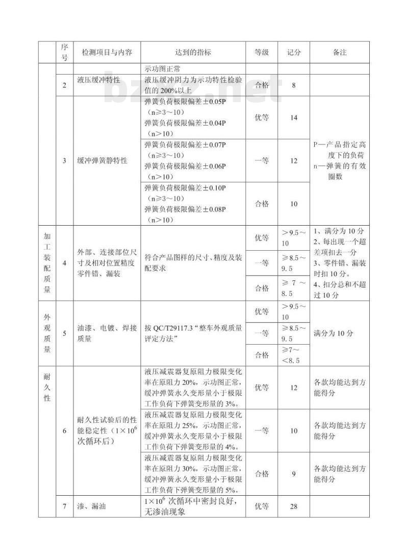 QC/T 29117.12-93 摩托车和轻便摩托车产品质量检验减震器质量评定方法