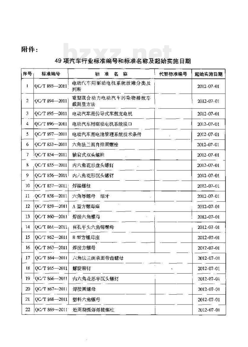 QC/T 893-2011 电动汽车用驱动电机系统故障分类及判断