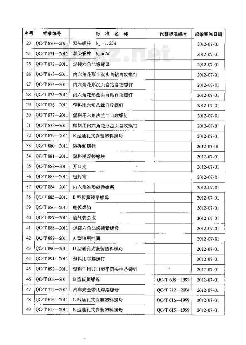 QC/T 893-2011 电动汽车用驱动电机系统故障分类及判断