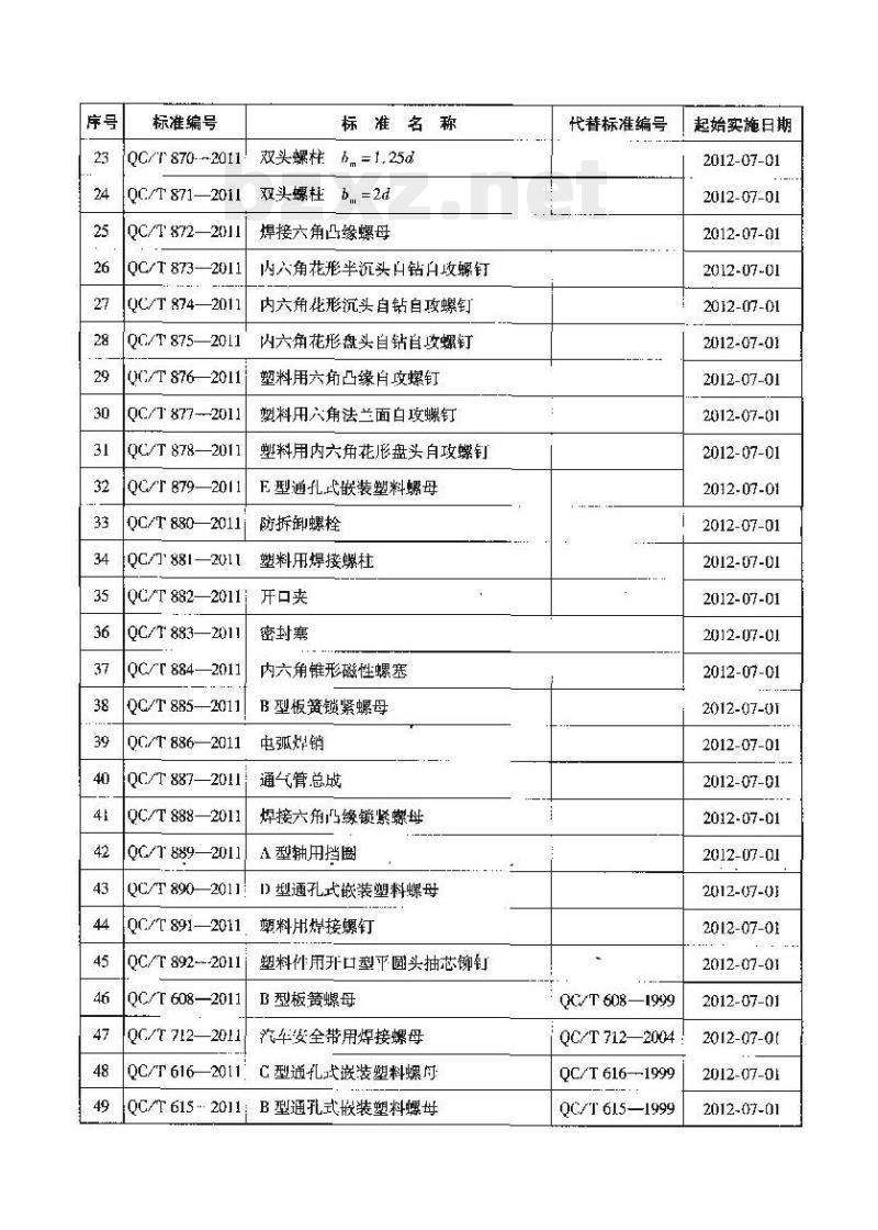QC/T 892-2011 塑料件用开口型平圆头抽芯铆钉