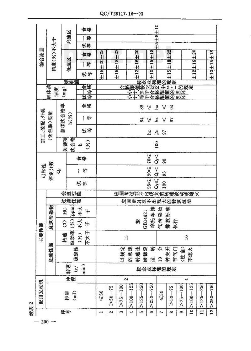 QC/T 29117.16-93 化油器质量评定方法