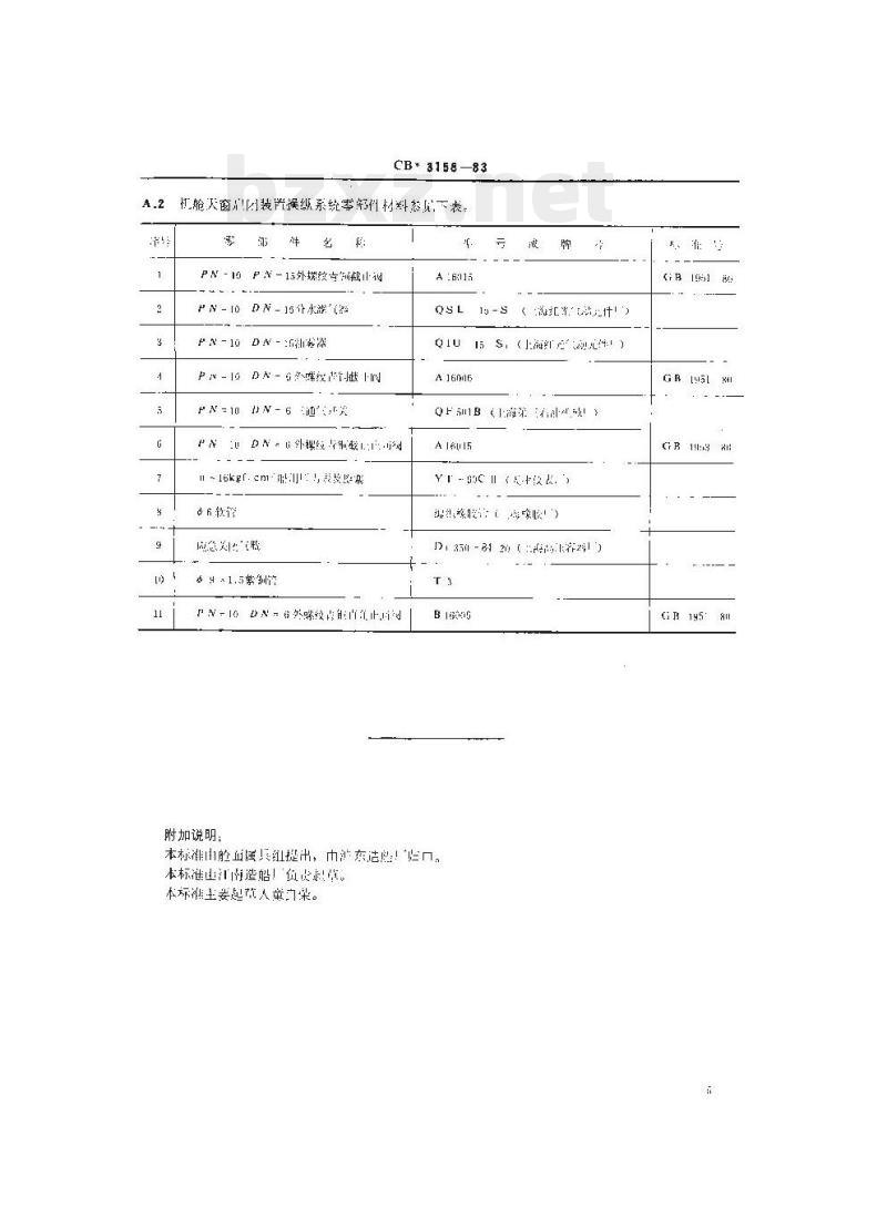 CB 3158-83 机舱天窗气动启闭装置