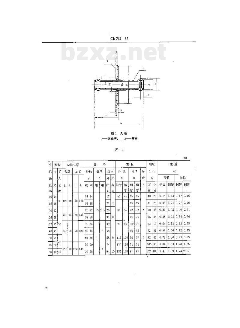 CB 244-95 胶管接头通舱管件规范