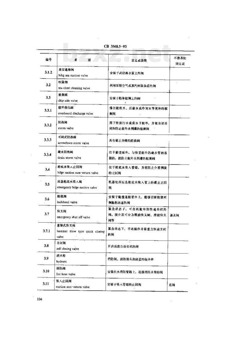 CB 3568.5-93 船舶机械术语管系附件