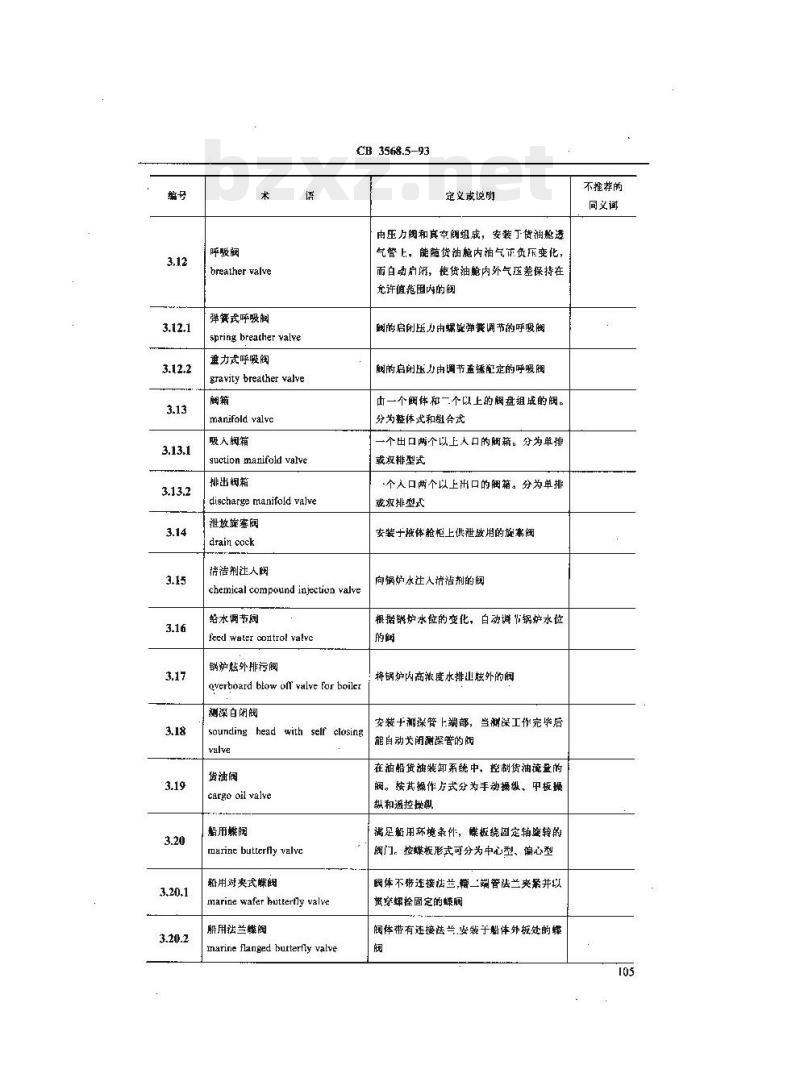 CB 3568.5-93 船舶机械术语管系附件