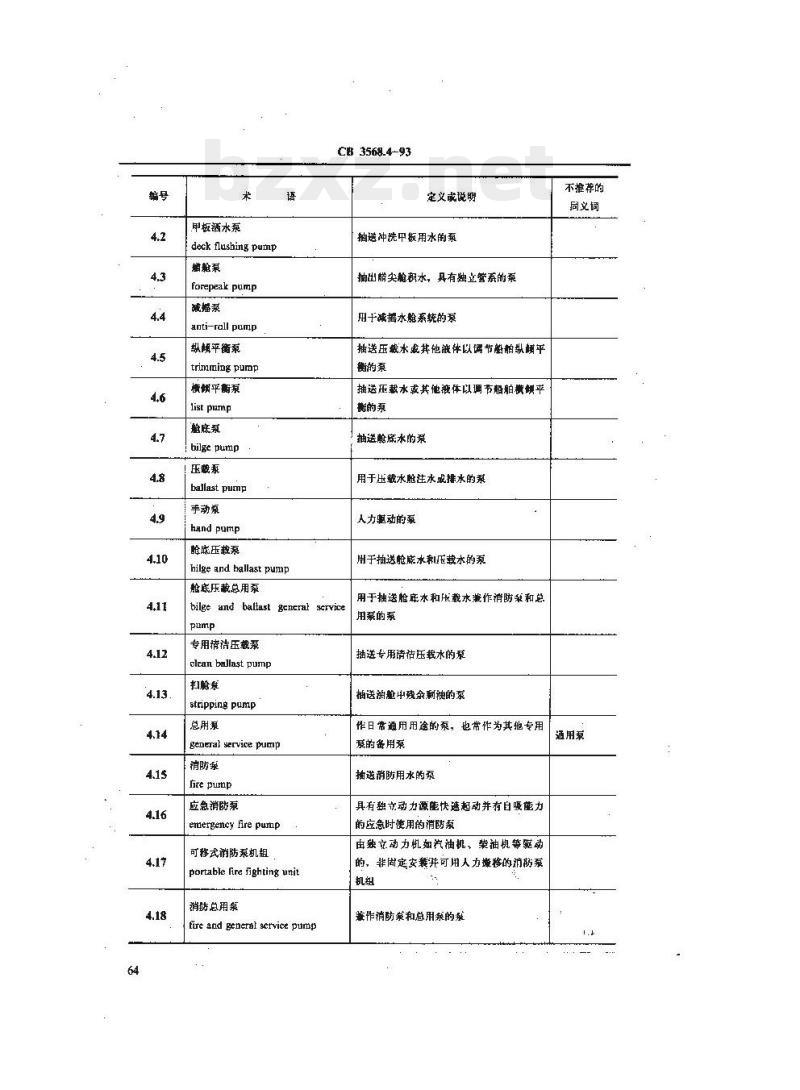 CB 3568.4-93 船舶机械术语辅机