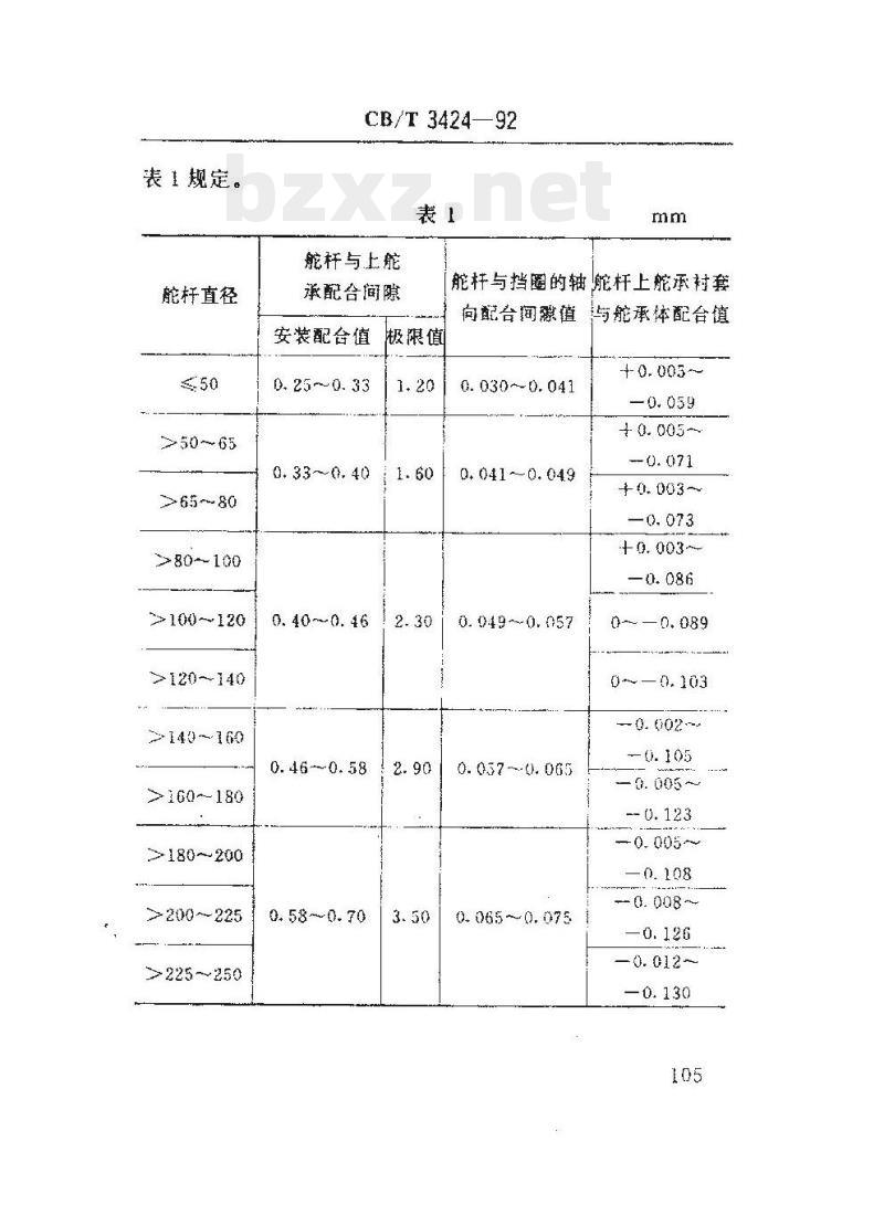 CB/T 3424-92 船舶舵系舵承修理安装技术要求