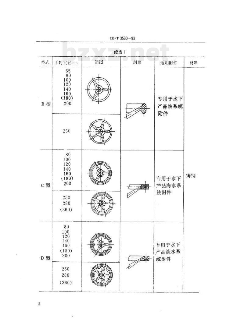 CB/T 3530-93 管路附件手轮