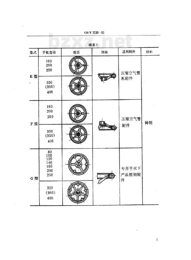 CB/T 3530-93 管路附件手轮