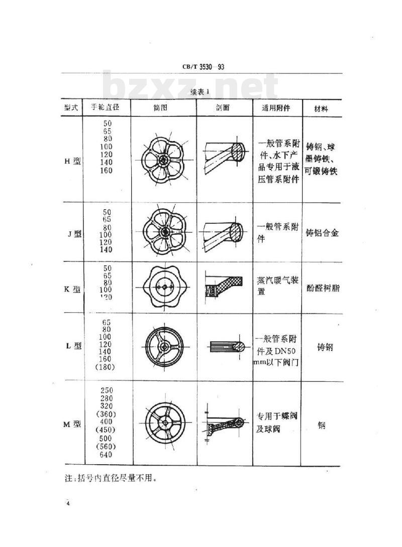 CB/T 3530-93 管路附件手轮