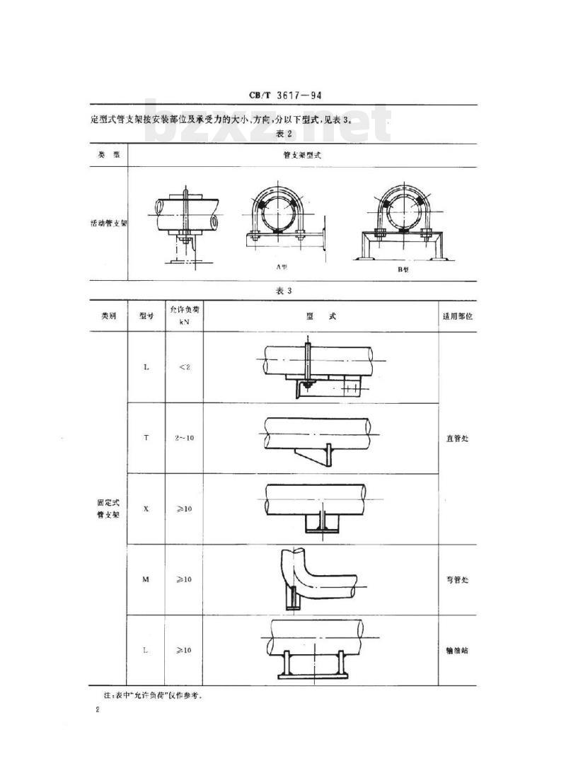 CB/T 3617-94 管系及其附件特种涂装质量要求