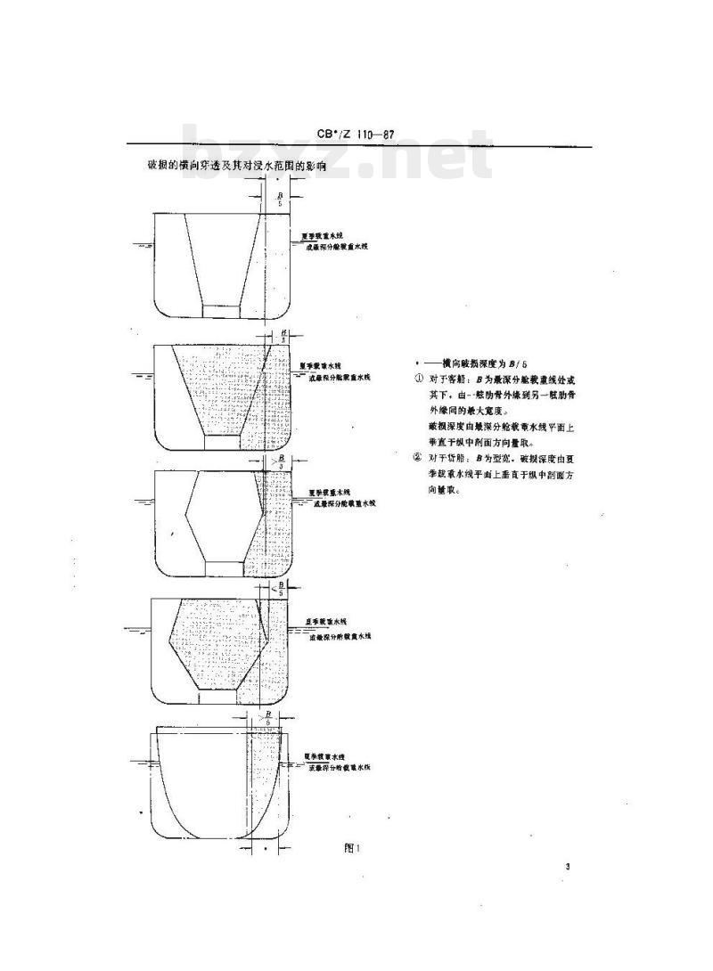 CB/Z 110-87 船舶破舱浸水后的浮态及剩余稳性高度计算