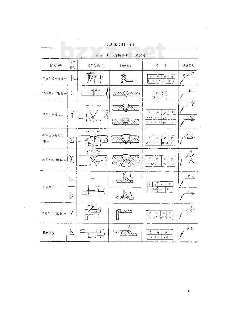 CB/Z 258-89 铝合金船体氩弧焊接工艺规程