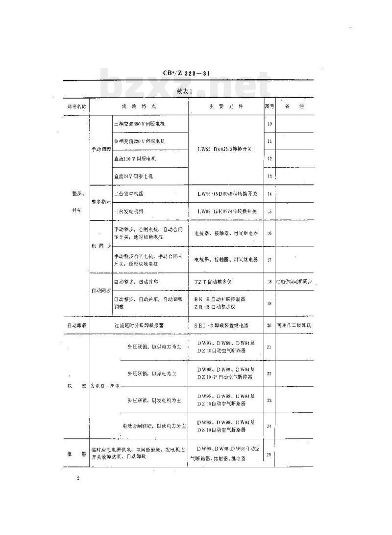 CB/Z 323-81 船用主配电板基本环节线路