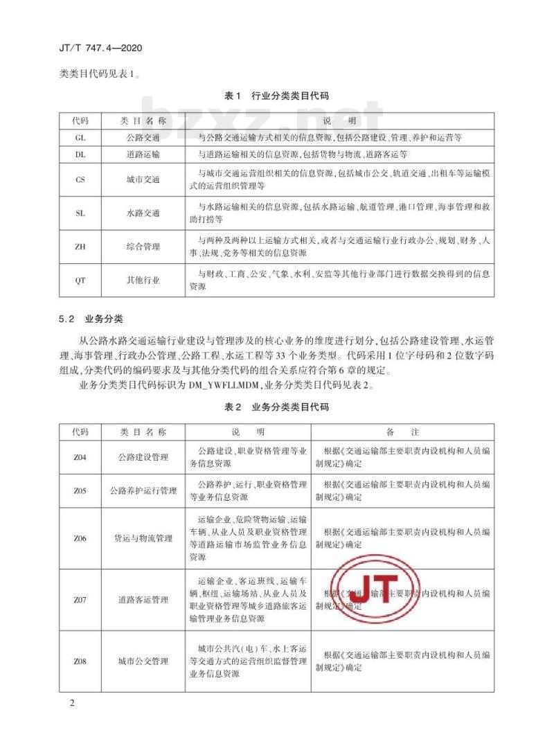 JT/T 747.4-2020 交通运输信息资源目录体系第4部分:公路水路信息资源分类