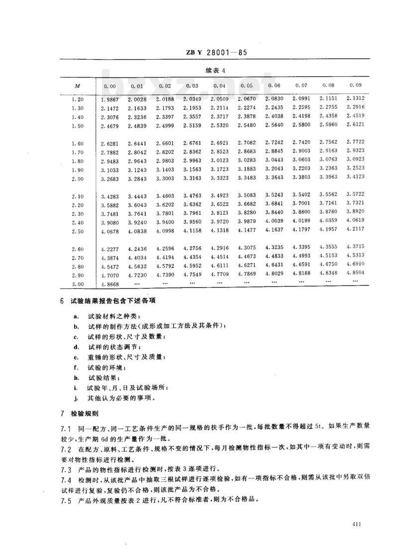 ZB Y 28001—1985 硬聚氯乙烯(PVC)楼梯扶手