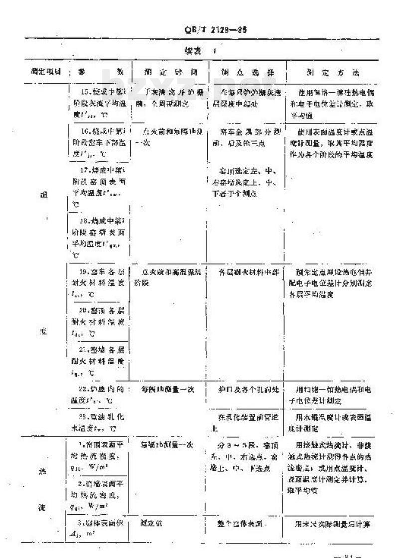QB/T 2129-1995 日用陶瓷工业间歇式窑炉热平衡、热效率测定与计算方法