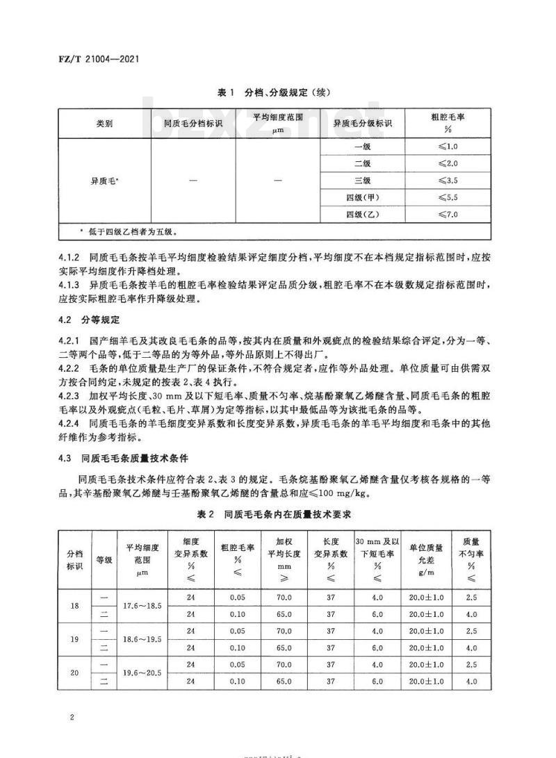 FZ/T 21004—2021 国产细羊毛及其改良毛毛条