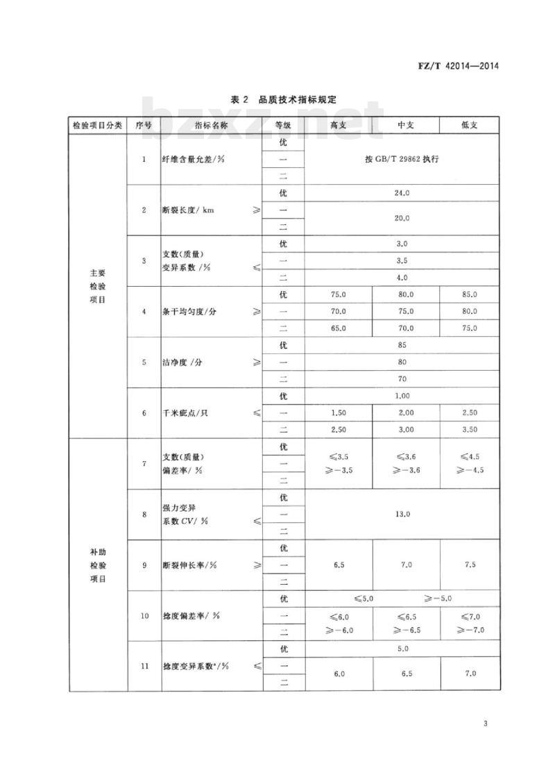 FZ/T 42014-2014 桑蚕丝/羊毛混纺绢丝