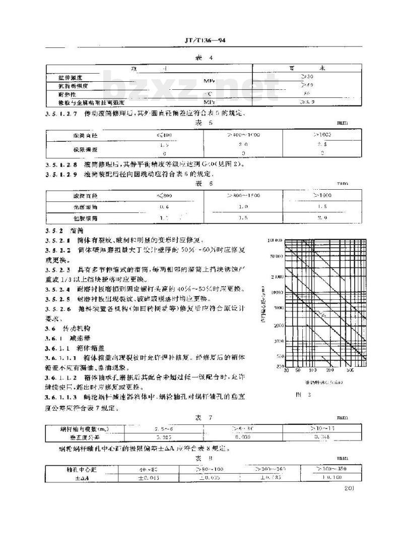 JT/T 136-94 散货装船机修理技术规范