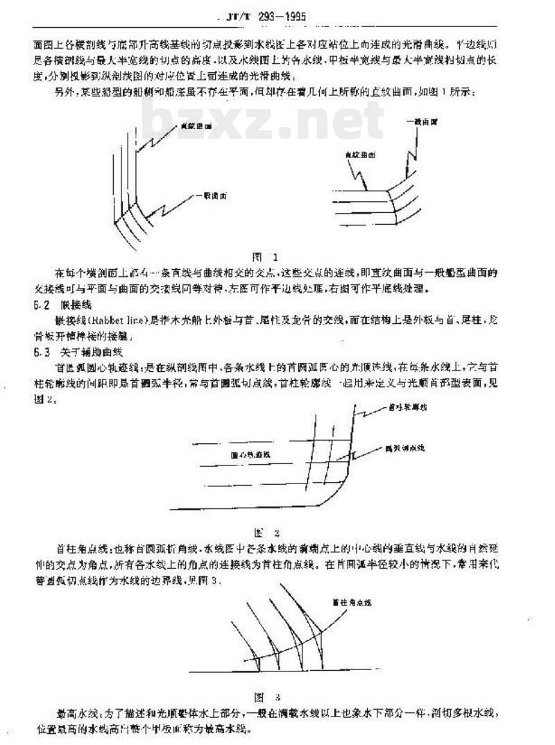 JT/T 293-1995 定义船体线型的几何信息