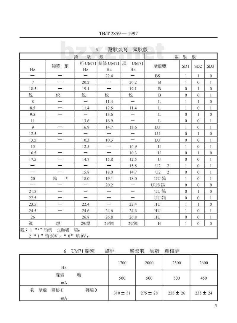 TB/T 2859-1997 JT1型通用式机车信号设备