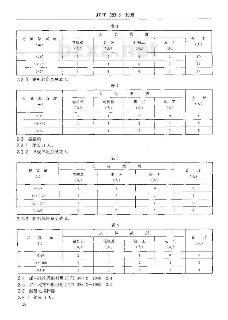 JT/T 383.3-1998 工程船舶劳动定员航务工程船舶